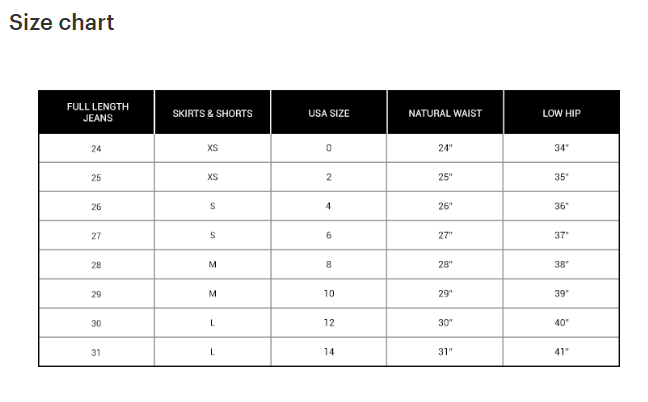 A size chart table for jeans, showing full length jeans sizes, skirt and shorts sizes, USA size, natural waist, and low hip measurements. The table is laid out on a white background with a black header.
